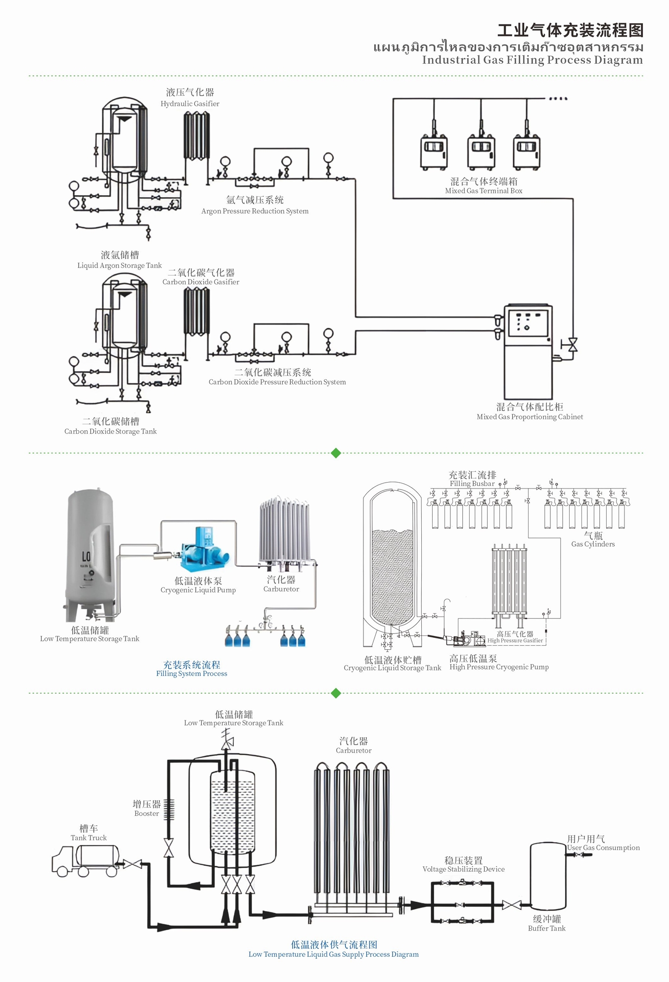 工业气体充装流程图